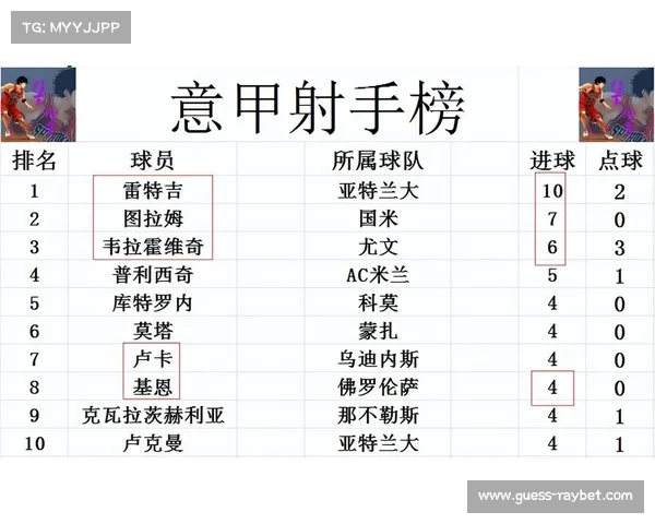 国米8轮不败领跑积分榜,领先优势扩大至6分